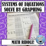 SOLVE SYSTEMS  BY GRAPHING  MATH RIDDLE