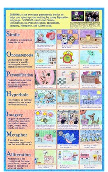 Preview of SOPHIMA  ELA Figurative Language Poster