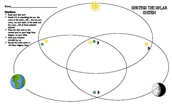 solar system critical thinking questions