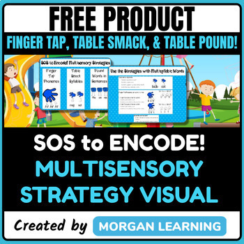 Preview of SOS to Encode! Multisensory Strategies Visuals/Posters