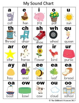 SOUND CHART by The Children's Museum | Teachers Pay Teachers