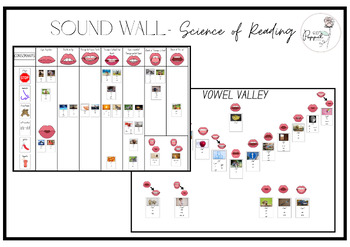 Preview of SOUND WALL with mouth images- Science of Reading