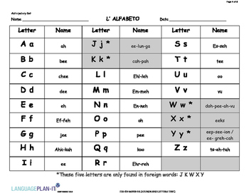 SOUNDS AND LETTERS TEST (ITALIAN) by LanguagePlan-it | TpT