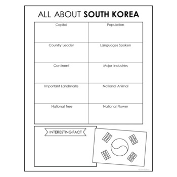 research topics on south korea