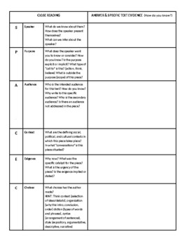 SPACECAT Graphic Organizer for Paris Hilton’s Op-Ed by SassyinSecondary