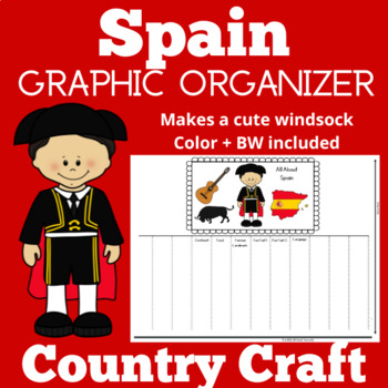 Preview of COUNTRY RESEARCH REPORT GRAPHIC ORGANIZER TEMPLATE PROJECT - SPAIN