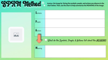Preview of SPAM Method Graphic Organizer for Analyzing Political Cartoons and Pictures 