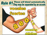 A~SPANISH~K~ACCENTS for STRESS~DIPHTHONGS~MEANING CHANGE