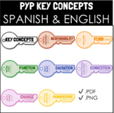 SPANISH & ENGLISH IB PYP KEY CONCEPTS POSTERS