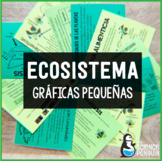SPANISH Ecosystems Mini-Charts