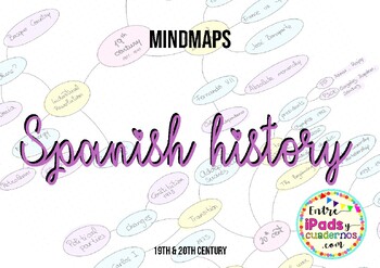 Preview of SPANISH HISTORY MINDMAPS 19TH + 20TH CENTURY