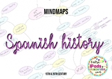 SPANISH HISTORY MINDMAPS 19TH + 20TH CENTURY