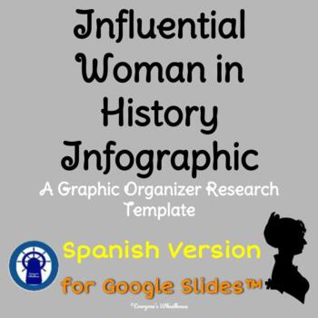 Preview of SPANISH Influential Woman Infographic Graphic Organizer for Google Slides™ 