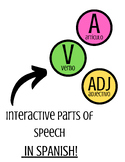 SPANISH Interactive Language Wall | Basic Parts of Speech