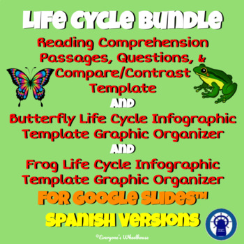 Preview of SPANISH Life Cycle Bundle: Readings and Graphic Organizers for Google Slides™