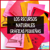 SPANISH Natural Resources Mini-Charts