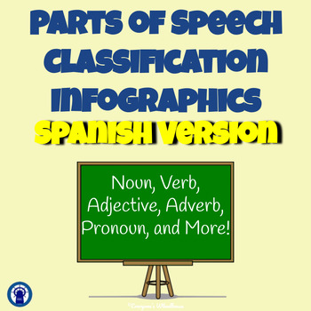 Preview of SPANISH Parts of Speech Classification Infographic Template