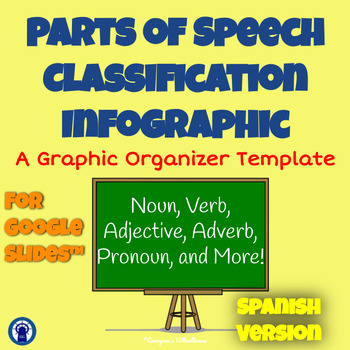 Preview of SPANISH Parts of Speech Infographic for Google Slides™ 