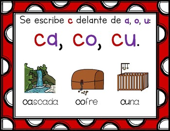 SPANISH SPELLING RULES - Reglas de ortografía básicas by Multilingual Minds