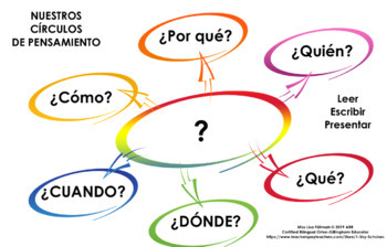 Preview of SPANISH THINKING CIRCLE QUESTION GUIDE FOR READING, WRITING AND PRESENTING
