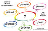SPANISH THINKING CIRCLE QUESTION GUIDE FOR READING, WRITIN
