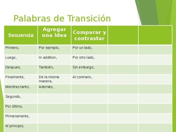 SPANISH Transition Words! ¡Frases de Transición en español! | TPT