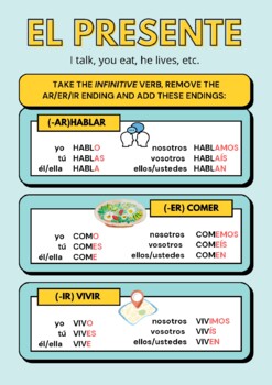 Preview of PRESENT - Spanish verbs poster - conjugate present tense