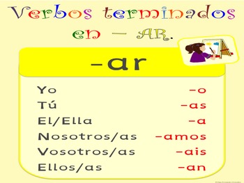 Preview of SPANISH VERBS POSTERS POSTERS VERBOS ESPAÑOL