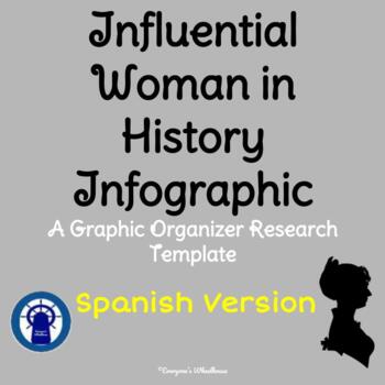 Preview of SPANISH Version Influential Woman Infographic Template Graphic Organizer