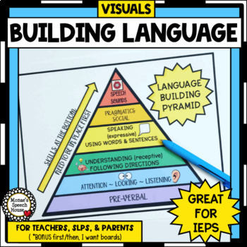 Preview of SPEECH & LANGUAGE PYRAMID PARENT HANDOUTS Helpful Tips choice boards