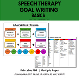 SPEECH THERAPY GOAL WRITING GUIDE