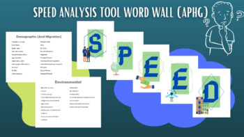 Preview of SPEED Board Analysis Tool Word Wall (AP Human Geography)