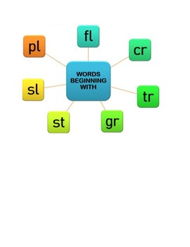Preview of SPELL AND PRONOUNCE WORDS BEGINNING WITH Fl, Cr, Tr, Gr, St, Sl, Pl