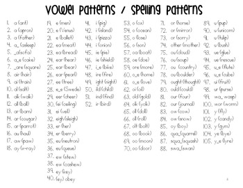 Spelling Patterns by Rock Paper Scissors | Teachers Pay Teachers