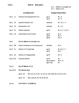 Preview of SPH3U Grade 11 Physics University Nelson ONTARIO CURRICULUM ENTIRE COURSE