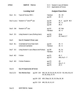 Preview of SPH3U Unit #2 Forces Nelson Textbook ONTARIO CULLICULUM