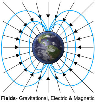 Preview of SPH4U Grade 12 Physics University prep- Gravitational, Electric, Magnetic Fields