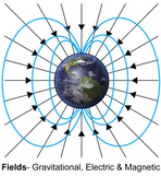 SPH4U Grade 12 Physics University prep- Gravitational, Ele