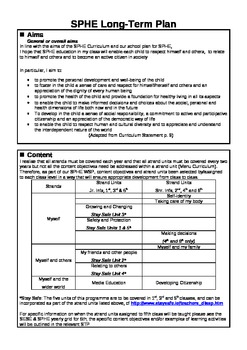 Preview of SPHE Long Term Plan for 5th Class EDITABLE