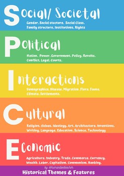 Preview of SPICE Poster - Historical Thinking acronym