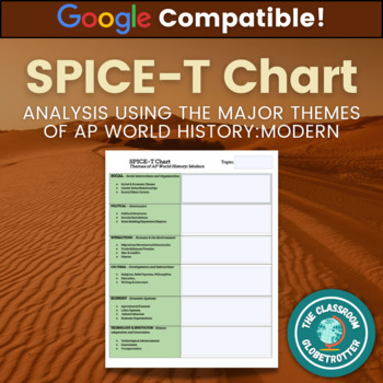 Preview of SPICE-T Chart - Themes of AP World History: Modern