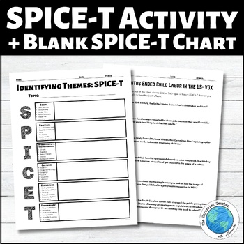 SPICE T Lesson Posters And Activities For Use With AP World History Modern