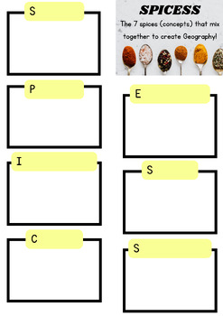 Preview of SPICESS Definitions Worksheet