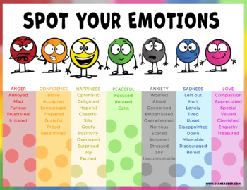 Preview of SPOT your Emotions