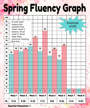 Preview of SPRING Reading Fluency (Lower Grades)