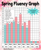 SPRING Reading Fluency (Lower Grades)