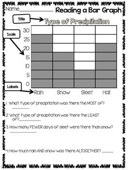 Graphs & Charts 2nd Grade by Paula Keller | Teachers Pay Teachers