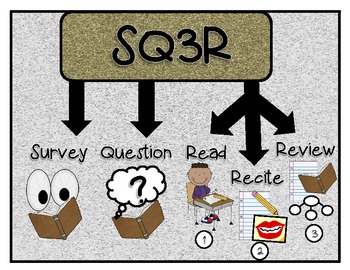 SQ3R {A Strategy For Text}