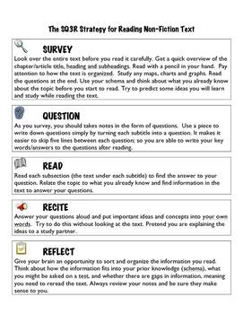 Preview of SQ3R Non-Fiction Reading Strategy