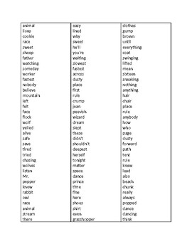 Preview of SRA Reading Mastery Signature Edition, Grade 1- End of series word list